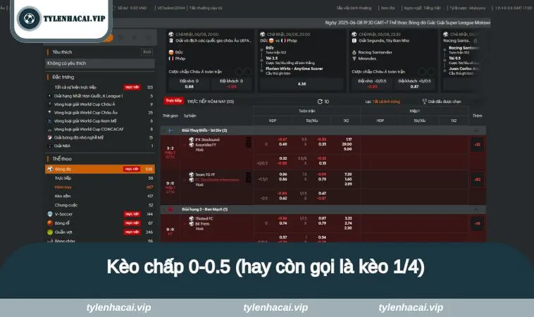 keo 0 0 5 3 Kèo chấp 0-0.5 (hay còn gọi là kèo 1/4)